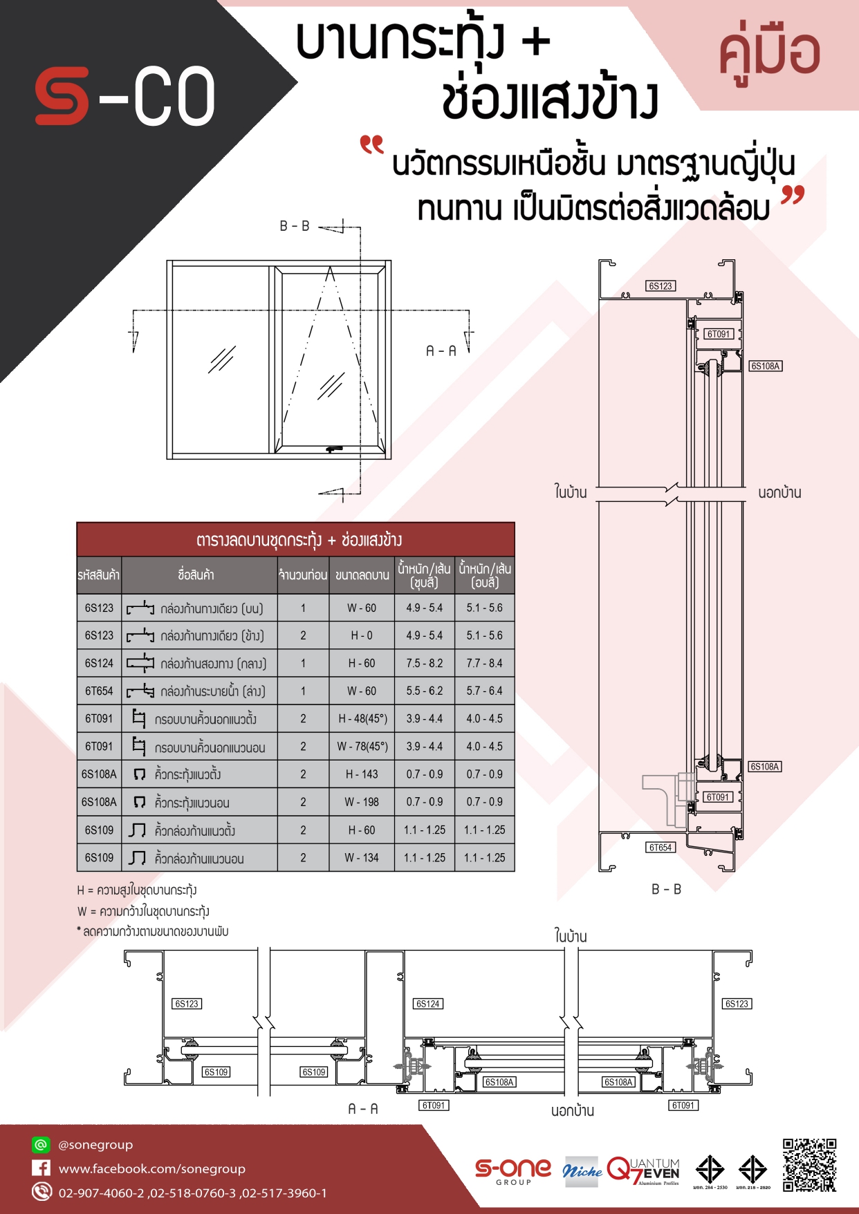 คู่มือ S-CO บานกระทุ้ง + ช่องแสงข้าง