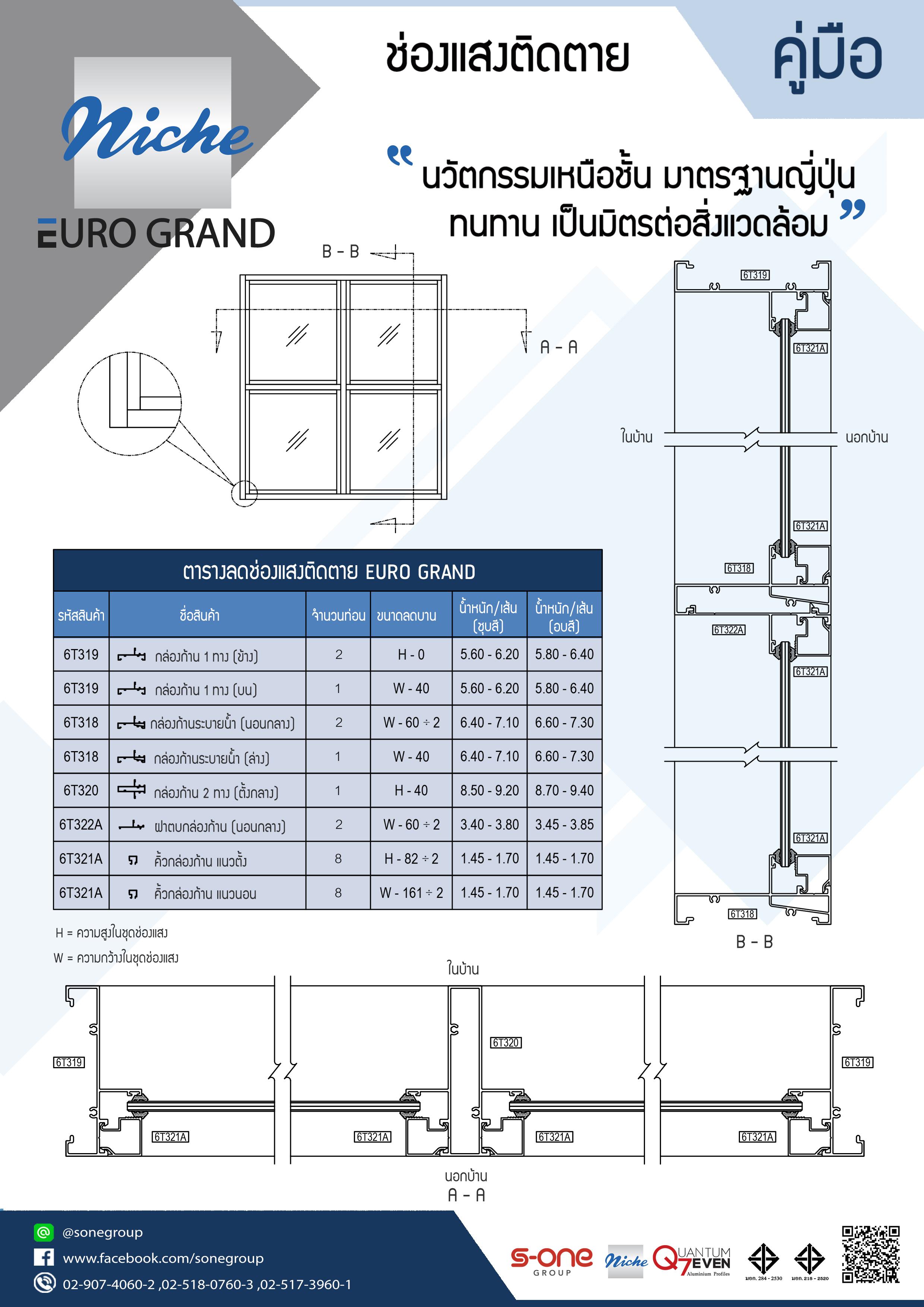 ช่องแสงติดตาย Euro Grand